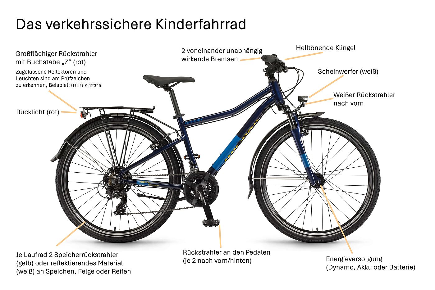 Das verkehrssichere Kinderfahrrad Kinderrad mit Beschriftung der notwendigen Komponenten.